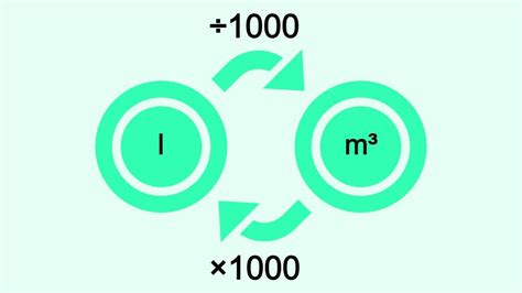 Convert Litres (L) to Cubic Metres (m³) .